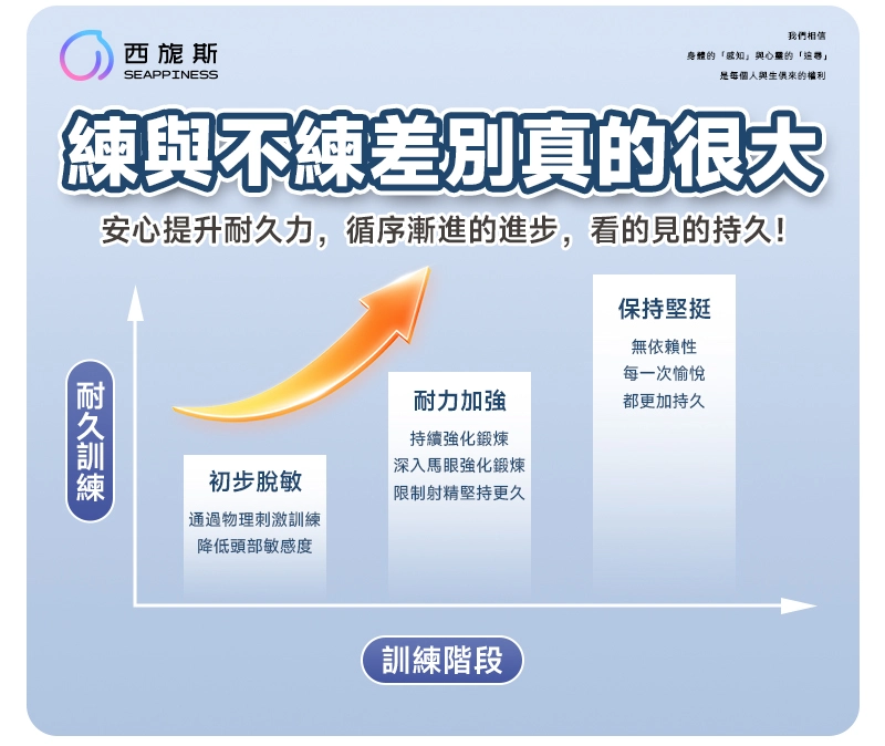 訓練的好處，穩步提升耐力，保持堅挺
