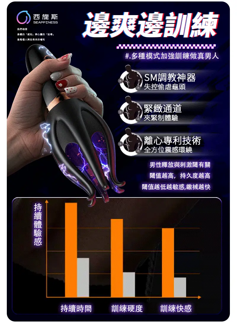 多種模式訓練全面提升