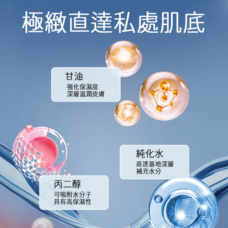 情趣润滑液 | 醫美級保濕 | 高保湿潤滑液推薦