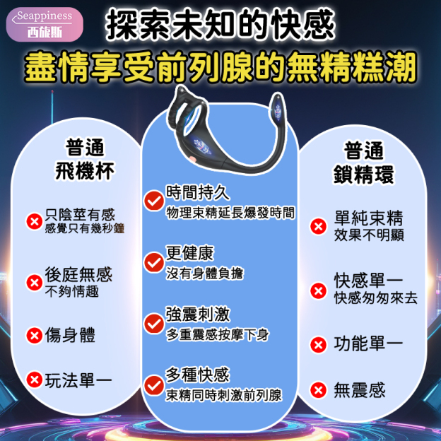 龍騎士鎖精環 | 前置夫妻共用 | 後置無精高潮