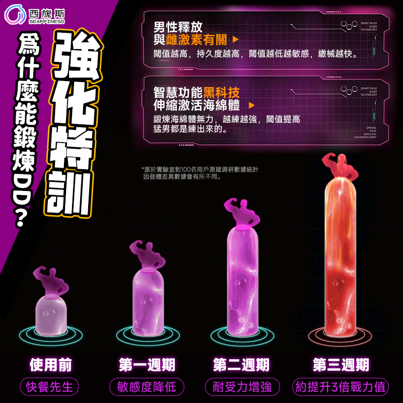 領航員特訓計劃