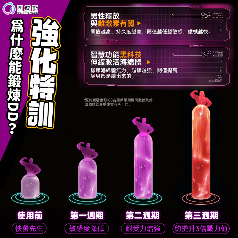 領航員特訓計劃