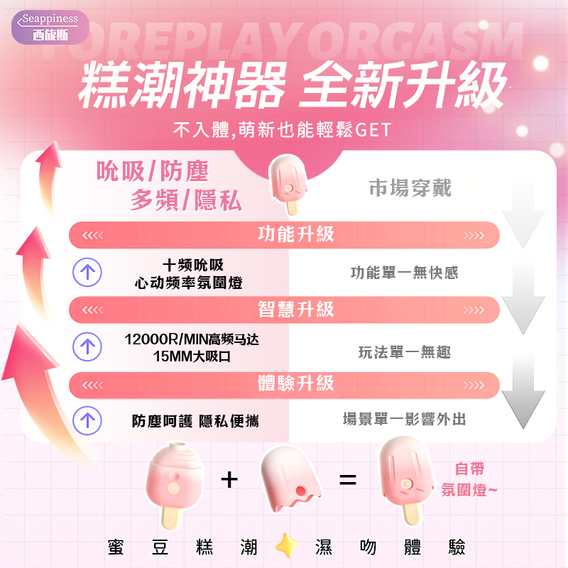 清涼吸吮按摩器 | 冰淇淋造型 | 大口徑澎湃吸吮