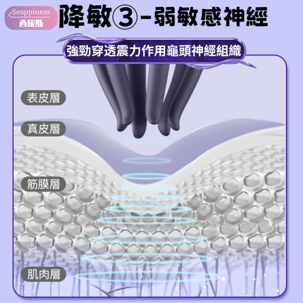 六指魔抓 | 訓練龜頭 | 十頻強震調節