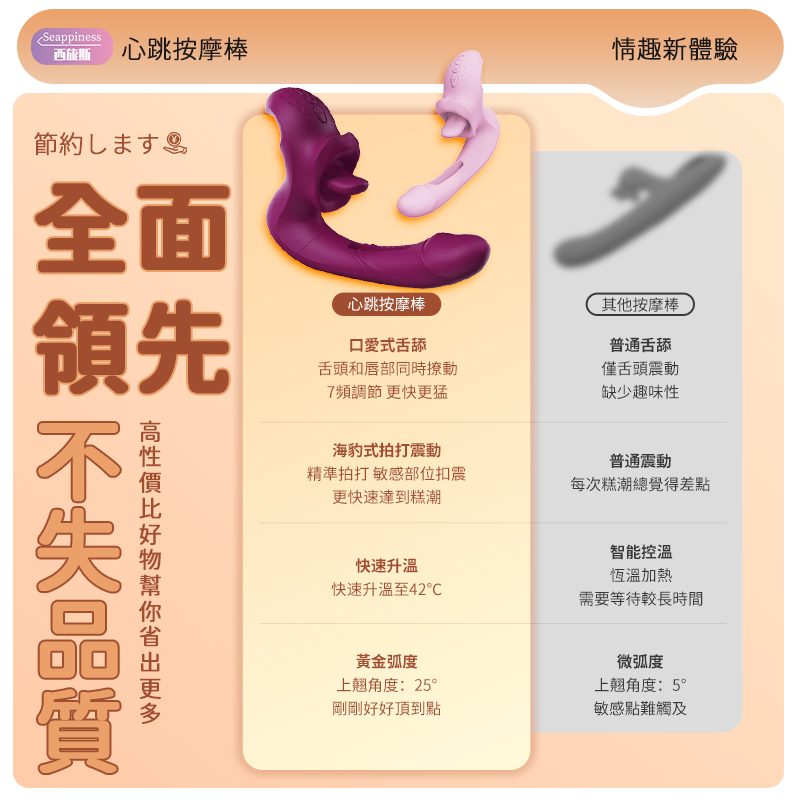 全面對比,優勢拿捏