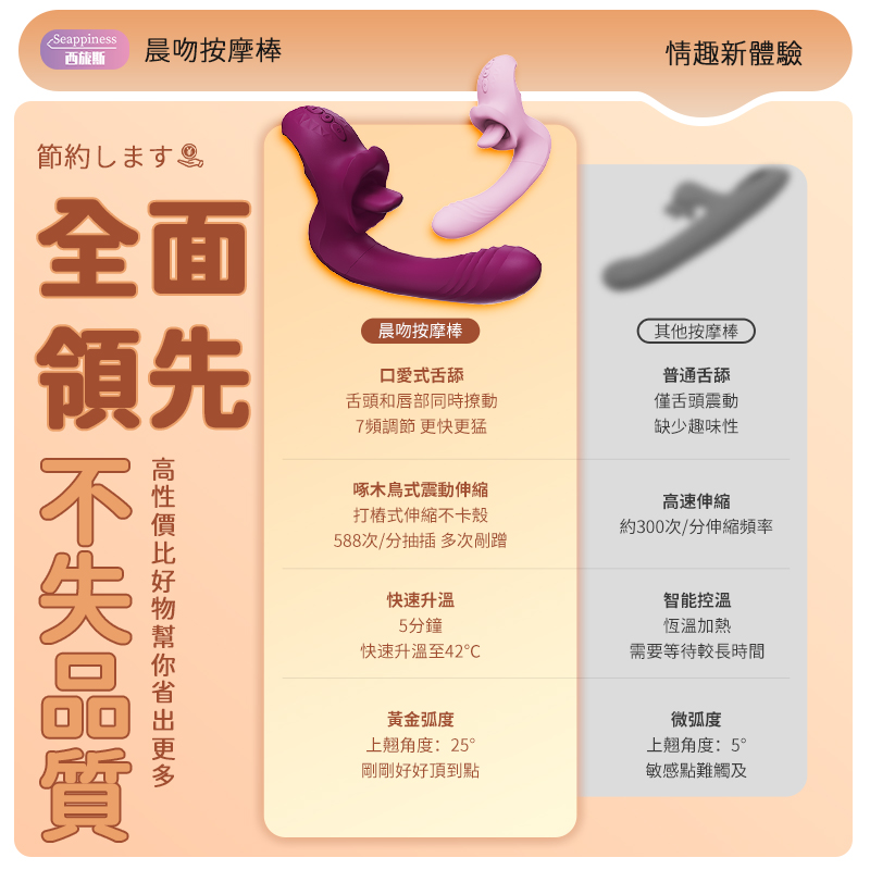 全面對比，性價比高