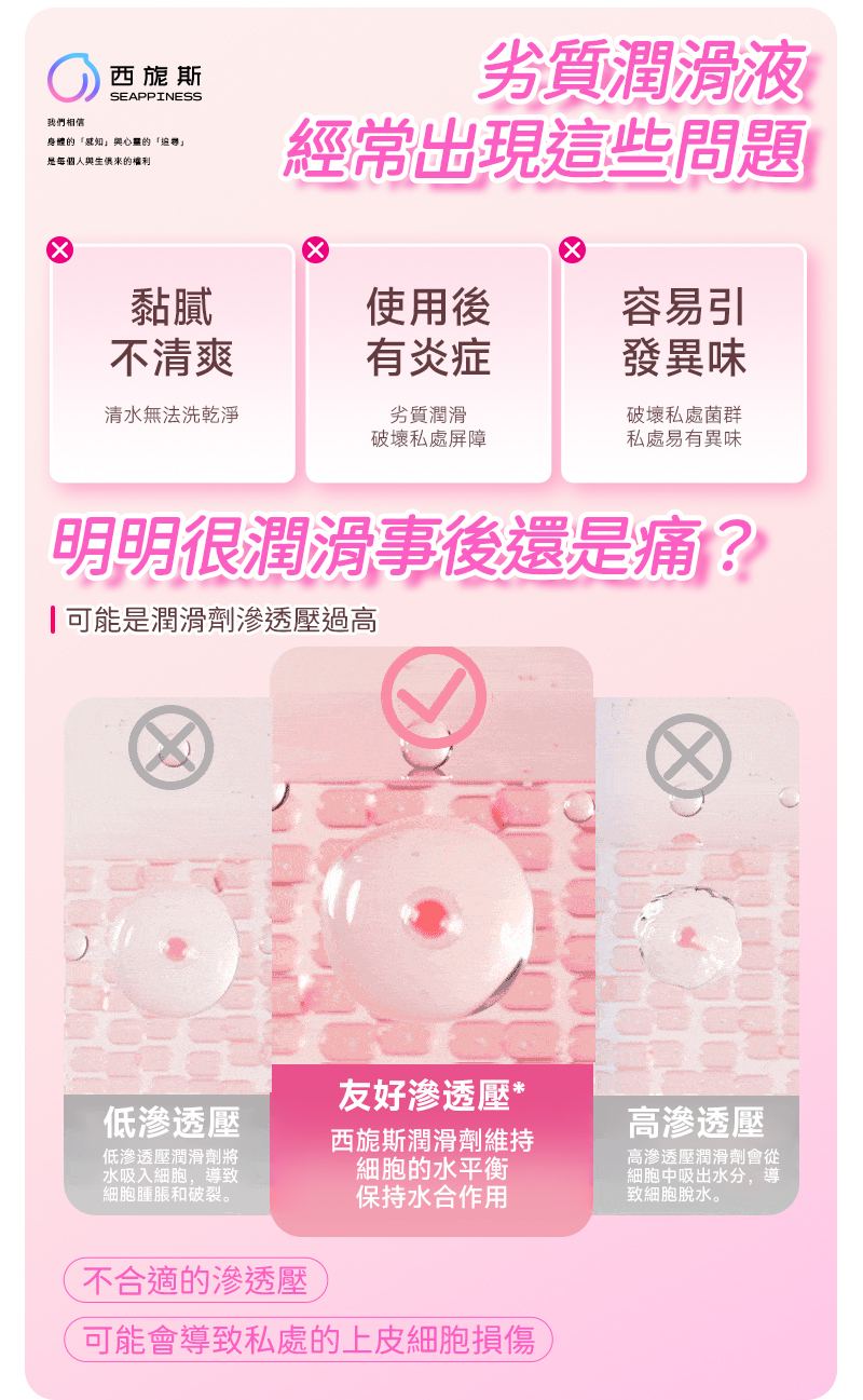 友好滲透壓，維持水合平衡