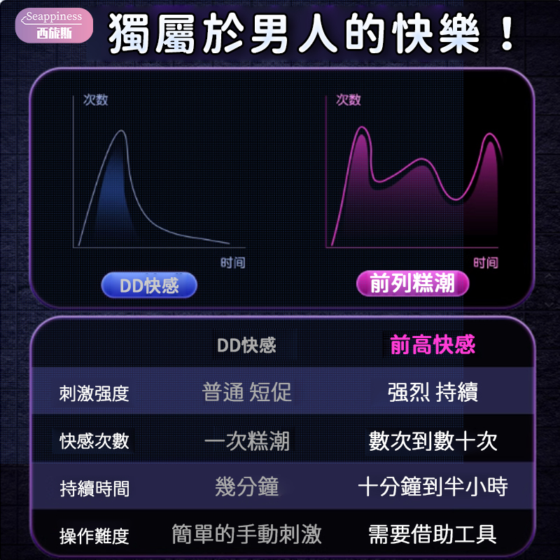 燈芯螺旋肛塞 | 螺紋旋轉剮蹭 | 360°毛刷刺激