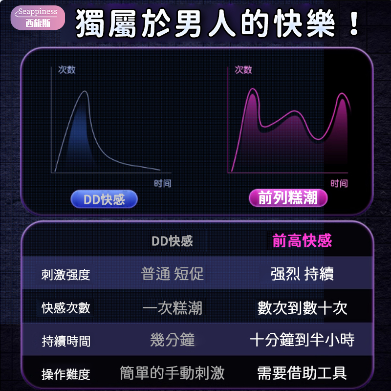 燈芯螺旋肛塞 | 螺紋旋轉剮蹭 | 360°毛刷刺激