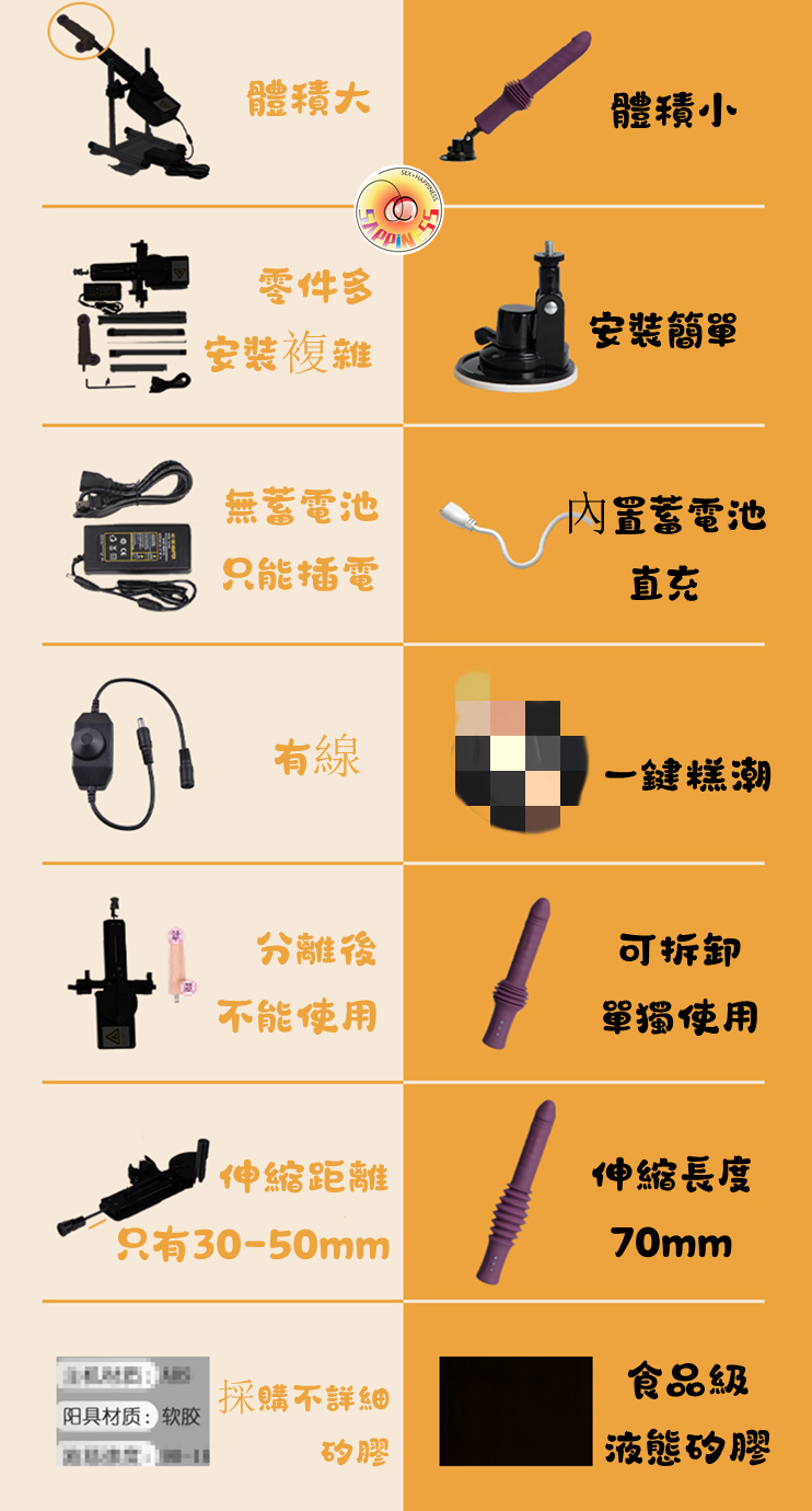 擎天炮機 自動炮機講解圖2