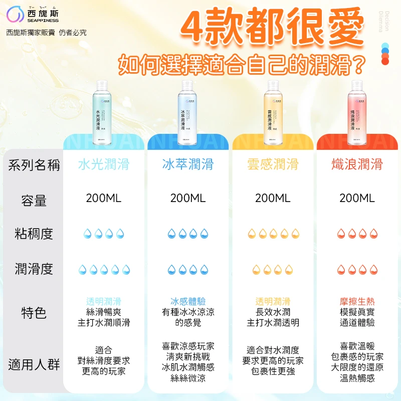 四感水性潤滑液 | 多重觸感體驗 | 易清洗無殘留
