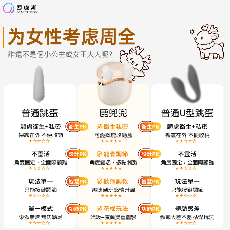 與傳統跳蛋的對比