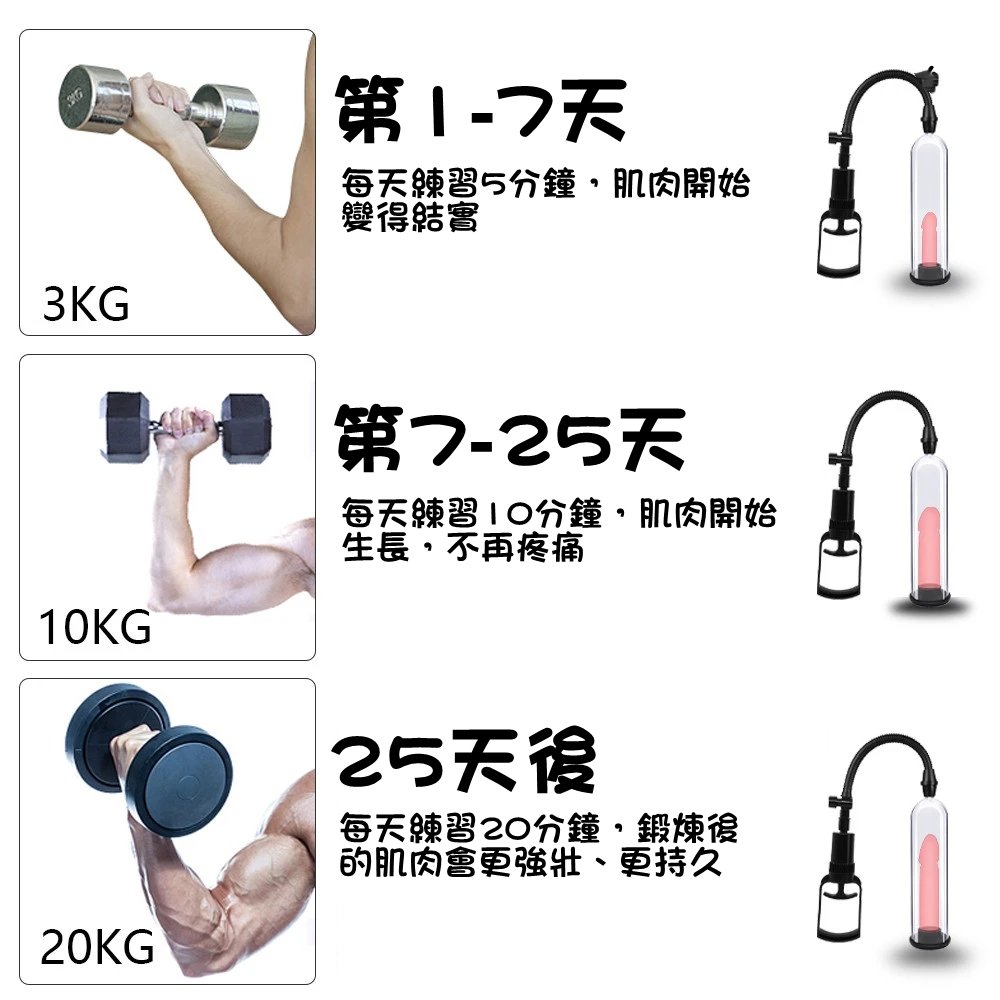 手動P014助勃器-讲解图6