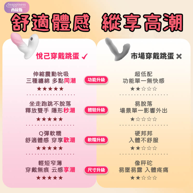 悅人悅己穿戴按摩棒 | 功能對比