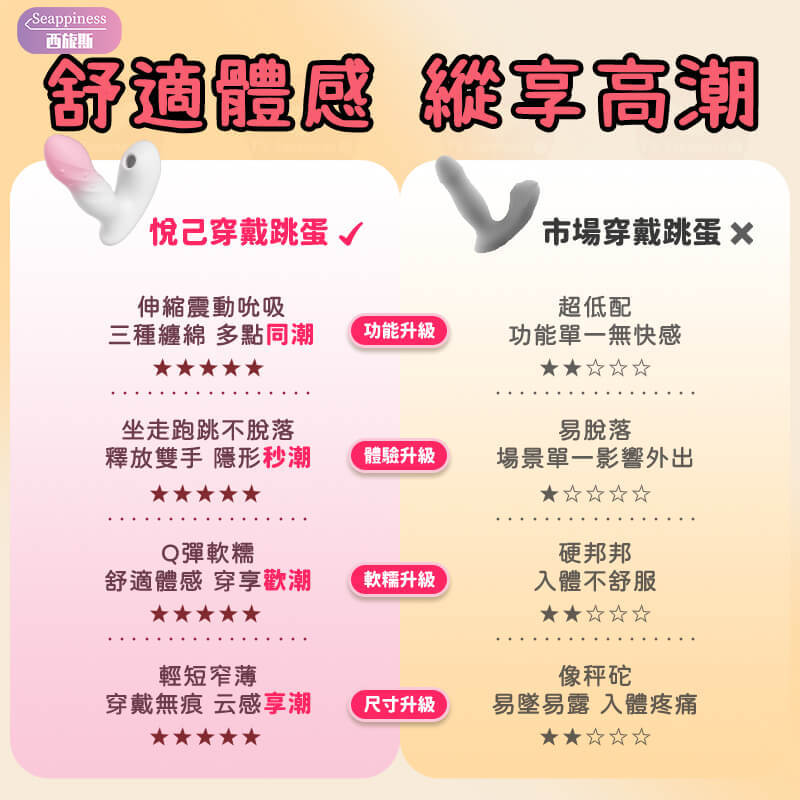 悅人悅己穿戴按摩棒 | 功能對比