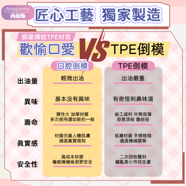 深喉口交飛機杯 | 雙穴深喉榨汁 | 內部飽滿設計