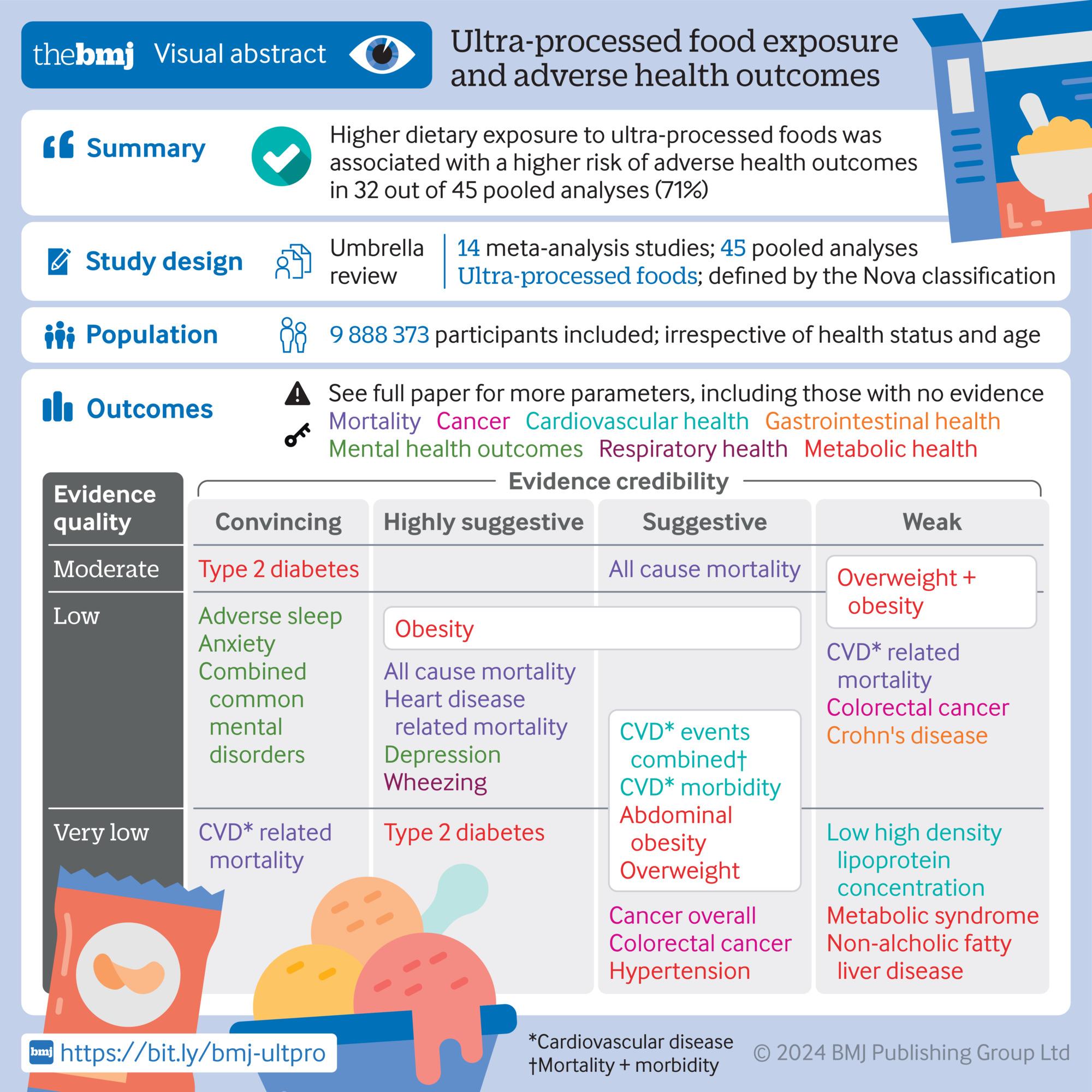 Infographic from BMJ