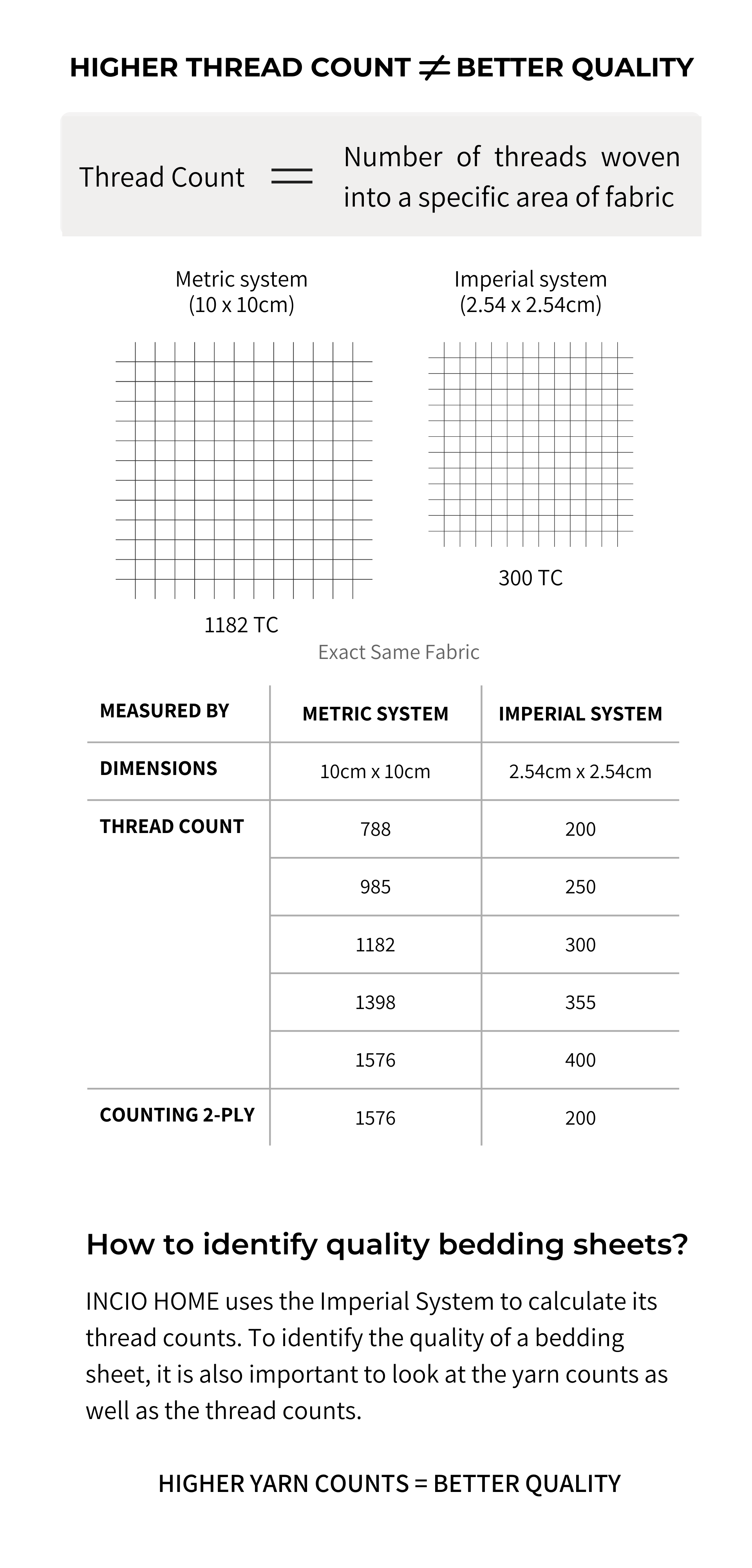 Thread Count Conversion Table
