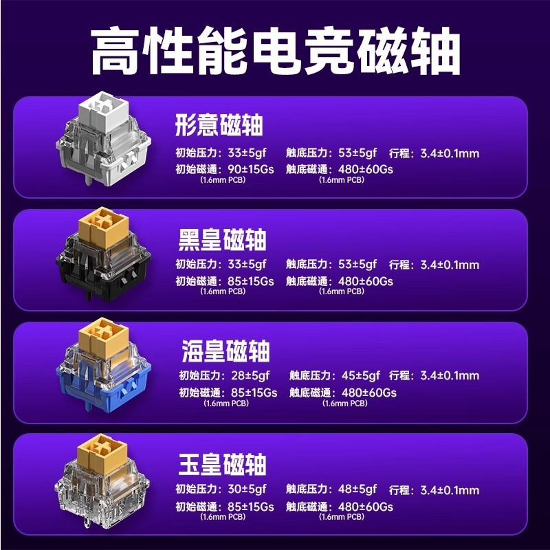 AULA狼蛛 HERO68 三模磁軸電競鍵盤-ZUIHANG SHOP