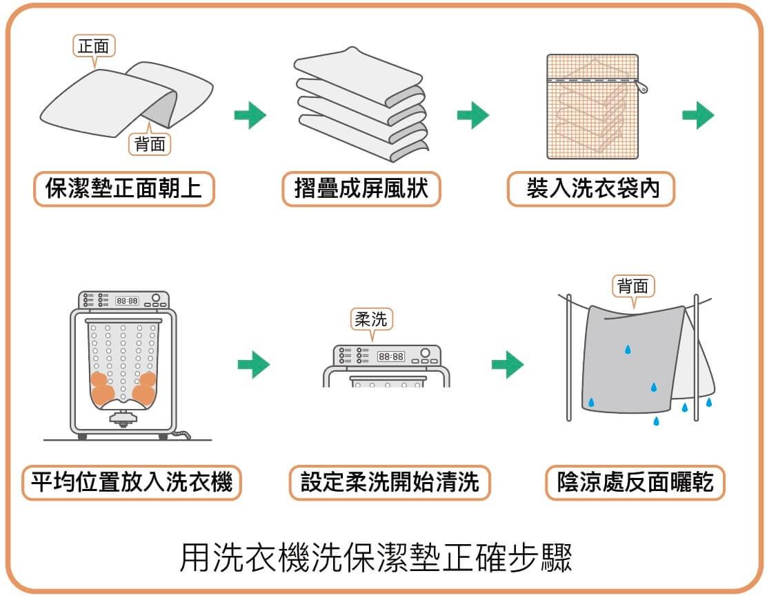 洗衣機貼士|做漏一步洗枕頭爆棉花如爛飯!枕頭機洗晾乾正確方法
