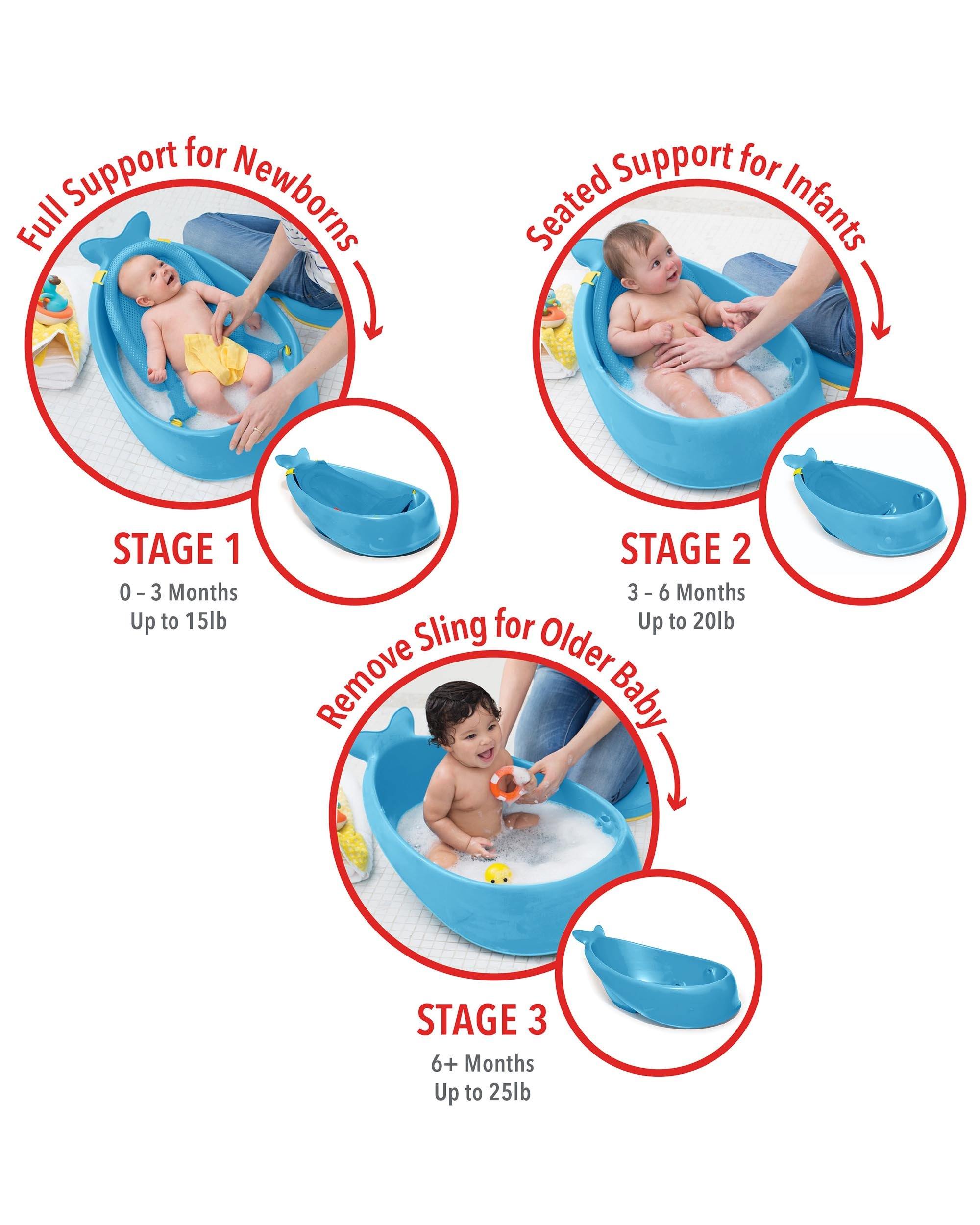 Skip Hop Moby Smart Sling 3-Stage Tub-Bebehaus