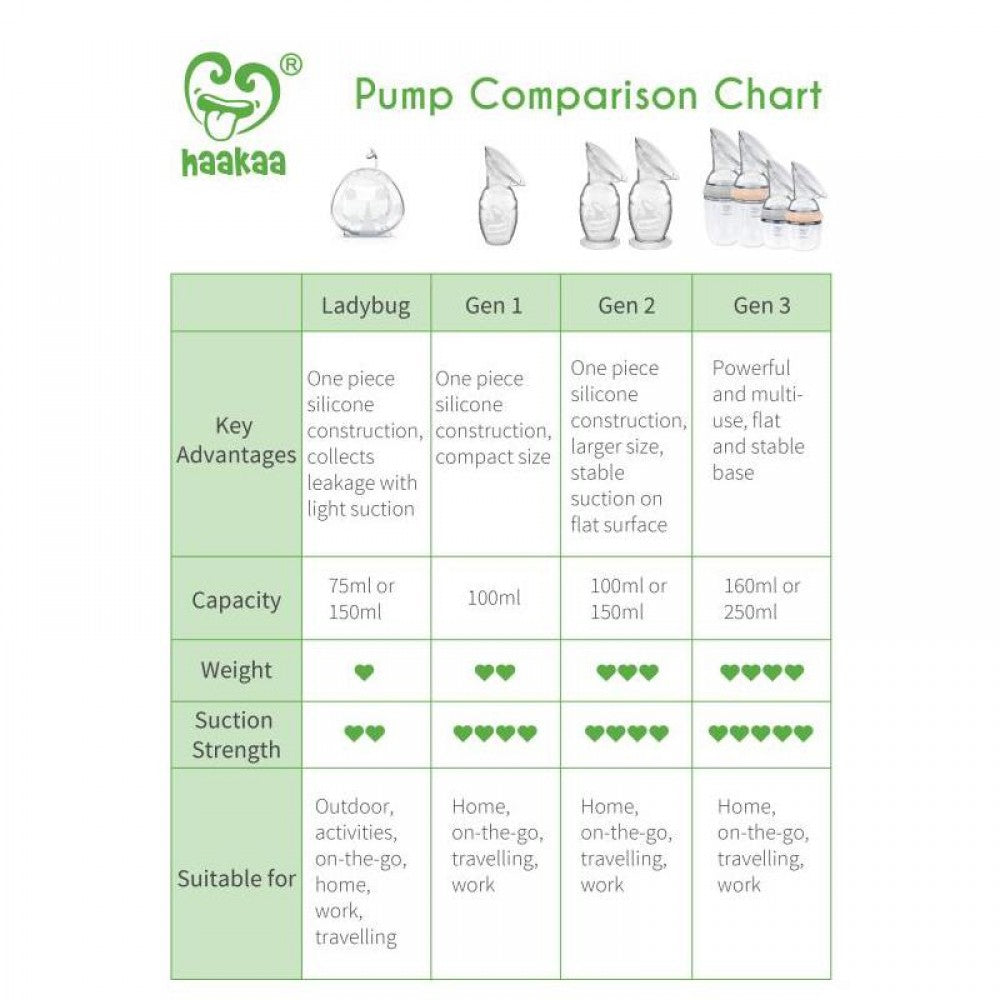 Haakaa Gen 2 Silicone Breast Pump (Suction Base)-Bebehaus