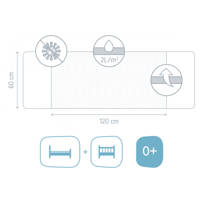 Doomoo Basic Absoplus-Bebehaus