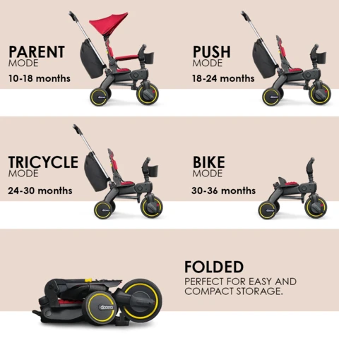 Doona Liki Trike S5-Bebehaus