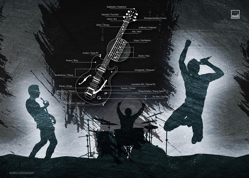 Moll Blotting Pad-Bebehaus