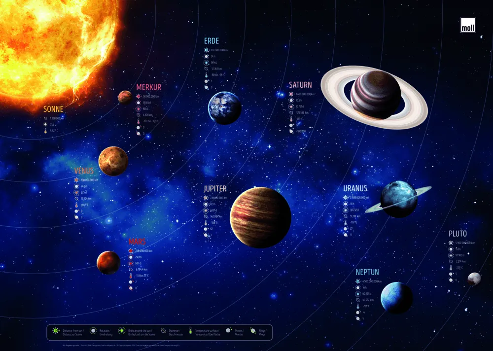 Moll Blotting Pad-Bebehaus