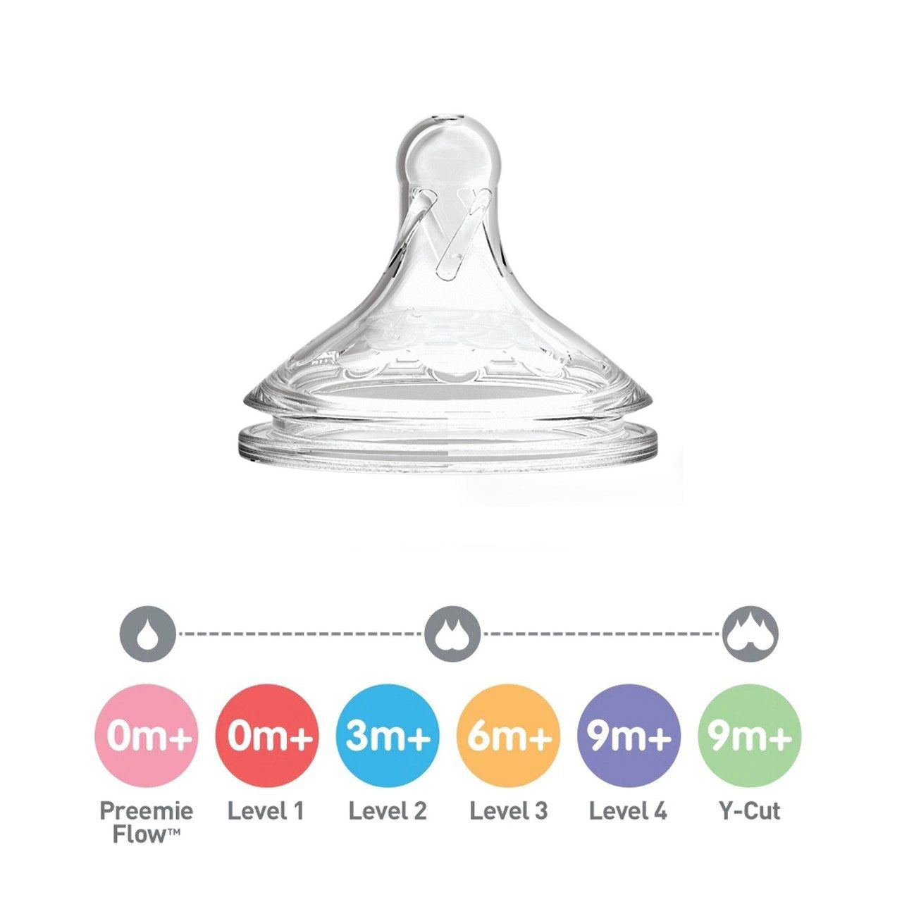 Dr. Brown's Natural Flow® Options+™ Baby Bottle Nipples Wide-Neck-Bebehaus