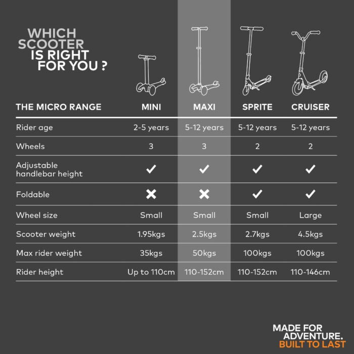 Micro Maxi Deluxe Scooter-Bebehaus