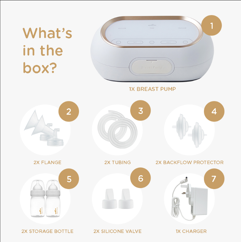 Spectra Dual Compact Double Breastpump (Bundle Set)-Bebehaus