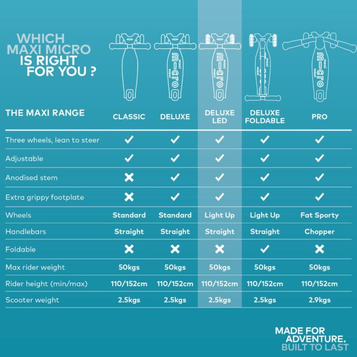 Micro Maxi Deluxe LED-Bebehaus