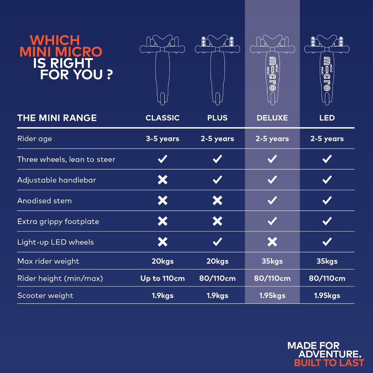 Micro Mini Deluxe Scooter-Bebehaus