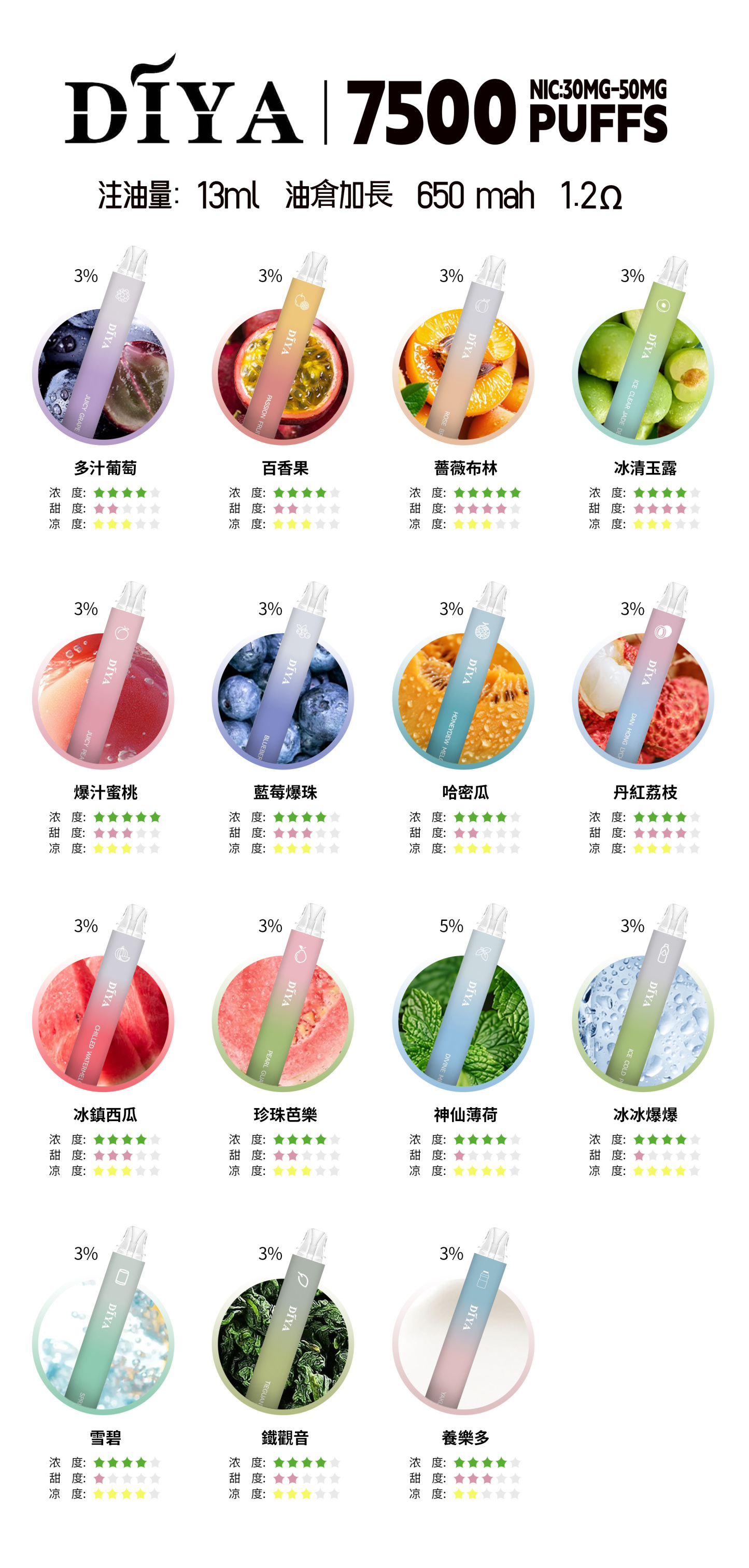 【叮啞】DIYA 7500口一次性電子煙  台灣電子煙 現貨速發