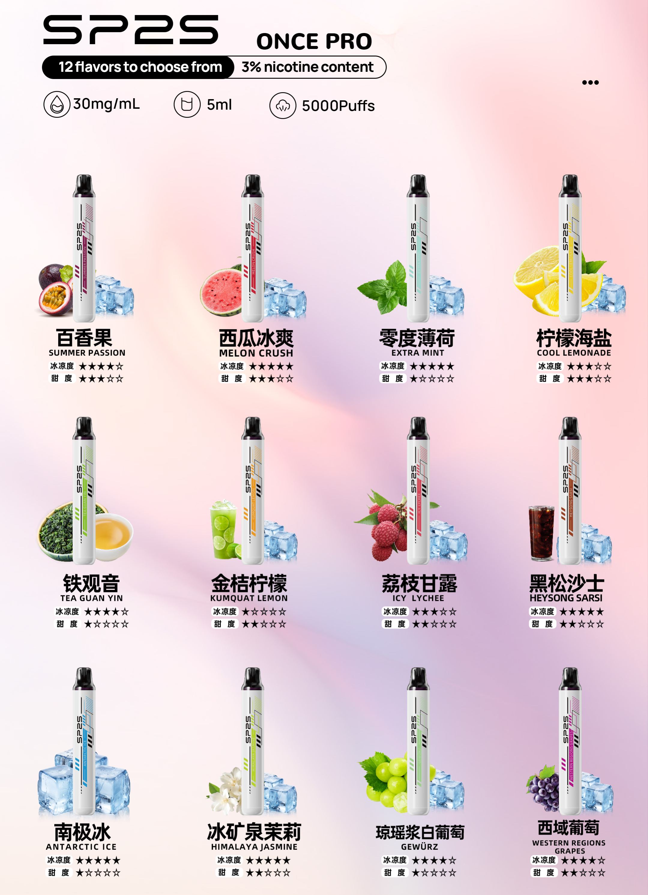 SP2S 思博瑞 ONCE  PRO 5000 Puff 抛棄式/一次性電子煙 持久新體驗