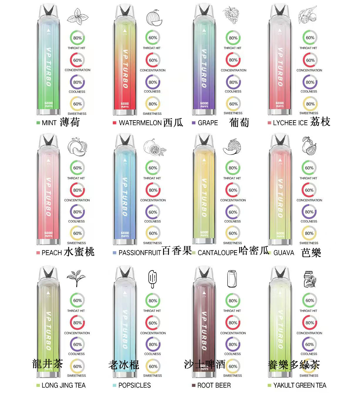 VP TURBO 6000口一次性電子煙｜透明漸變色設計｜可發光 台灣現貨