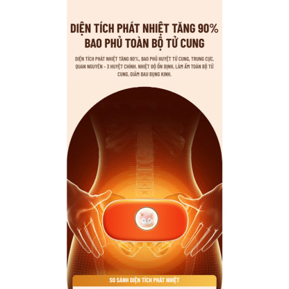 Đai Massage Bụng Kinh Wisezen Máy Massage Bụng Kinh Đai Chườm Nóng Giảm Đau Bụng Kinh Rung Làm Ấm Giảm Đau 5 Chế Độ