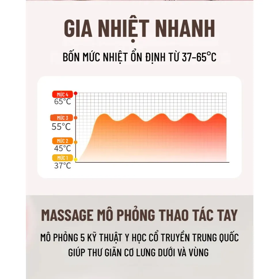 Máy Massage Chườm Bụng Kinh Kèm đai Giúp Làm ấm Giảm đau Bụng Kinh Cho Phụ Nữ đến Kỳ Wisezen Quà Sinh Nhật Cho Nữ