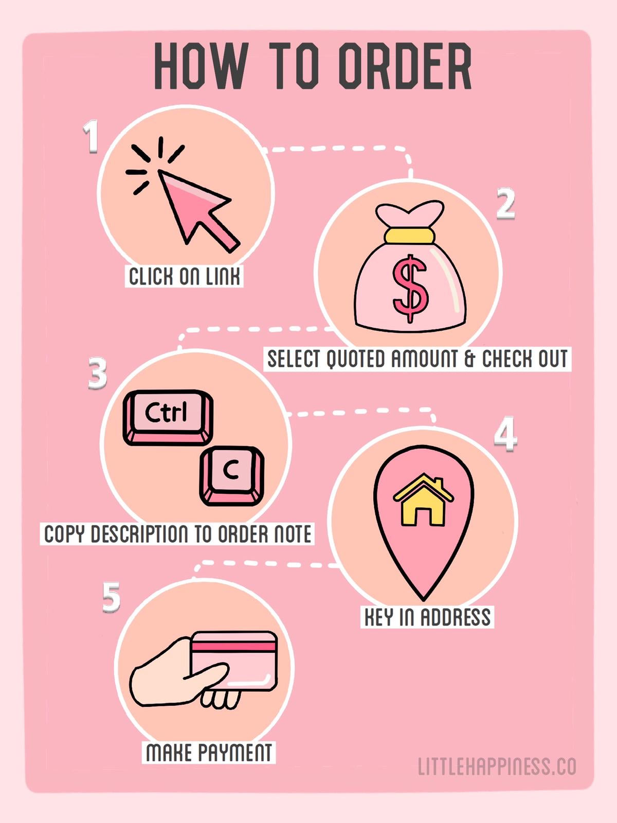 CUSTOMISATION PAYMENT