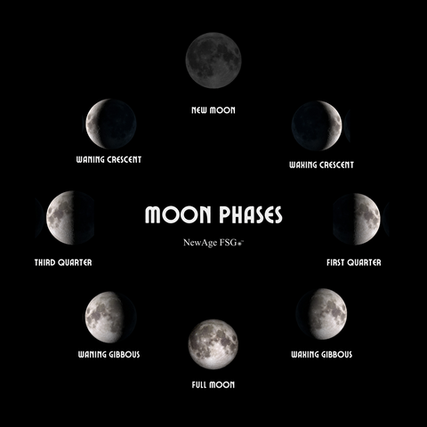 Moon Phases