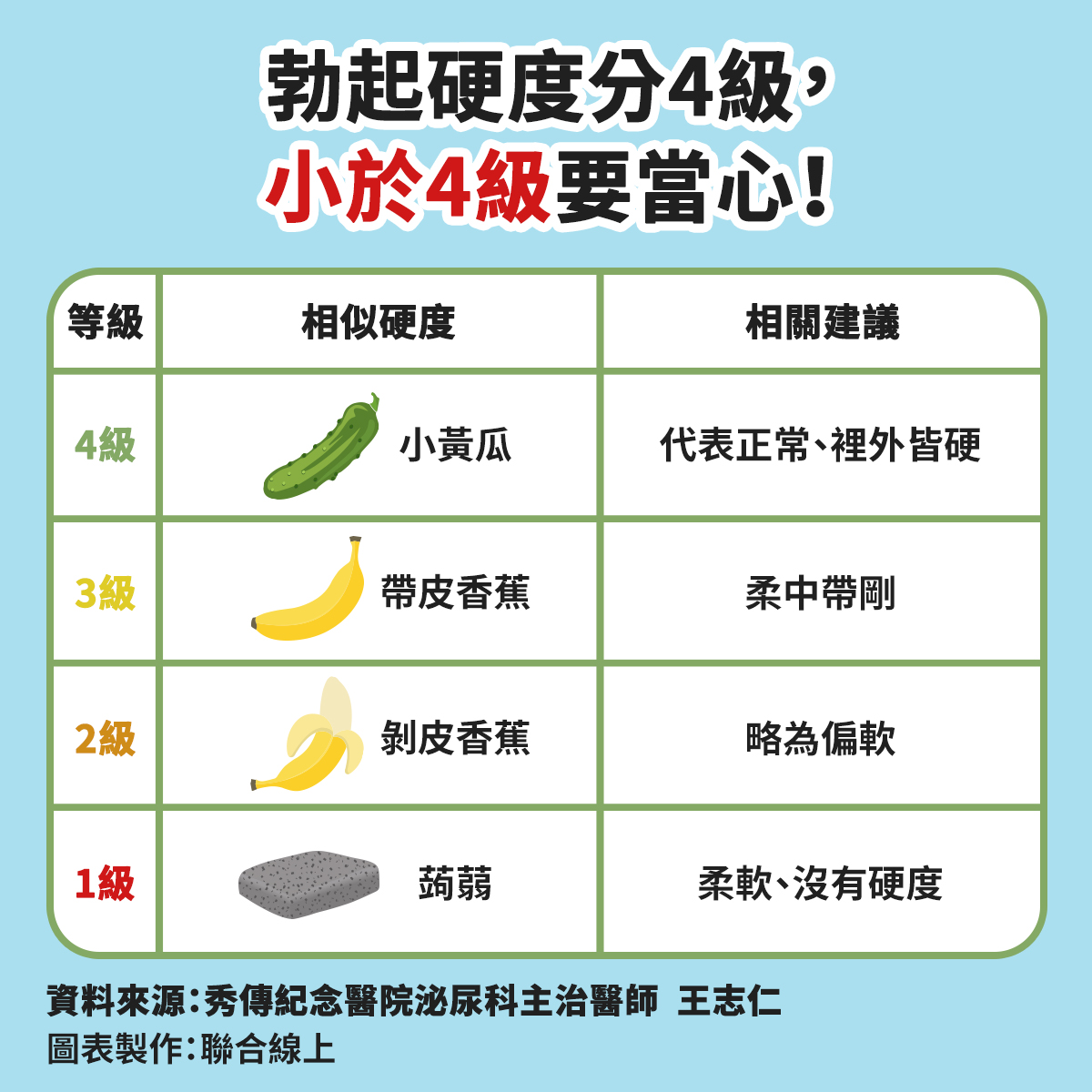 鼎新生醫男性硬度