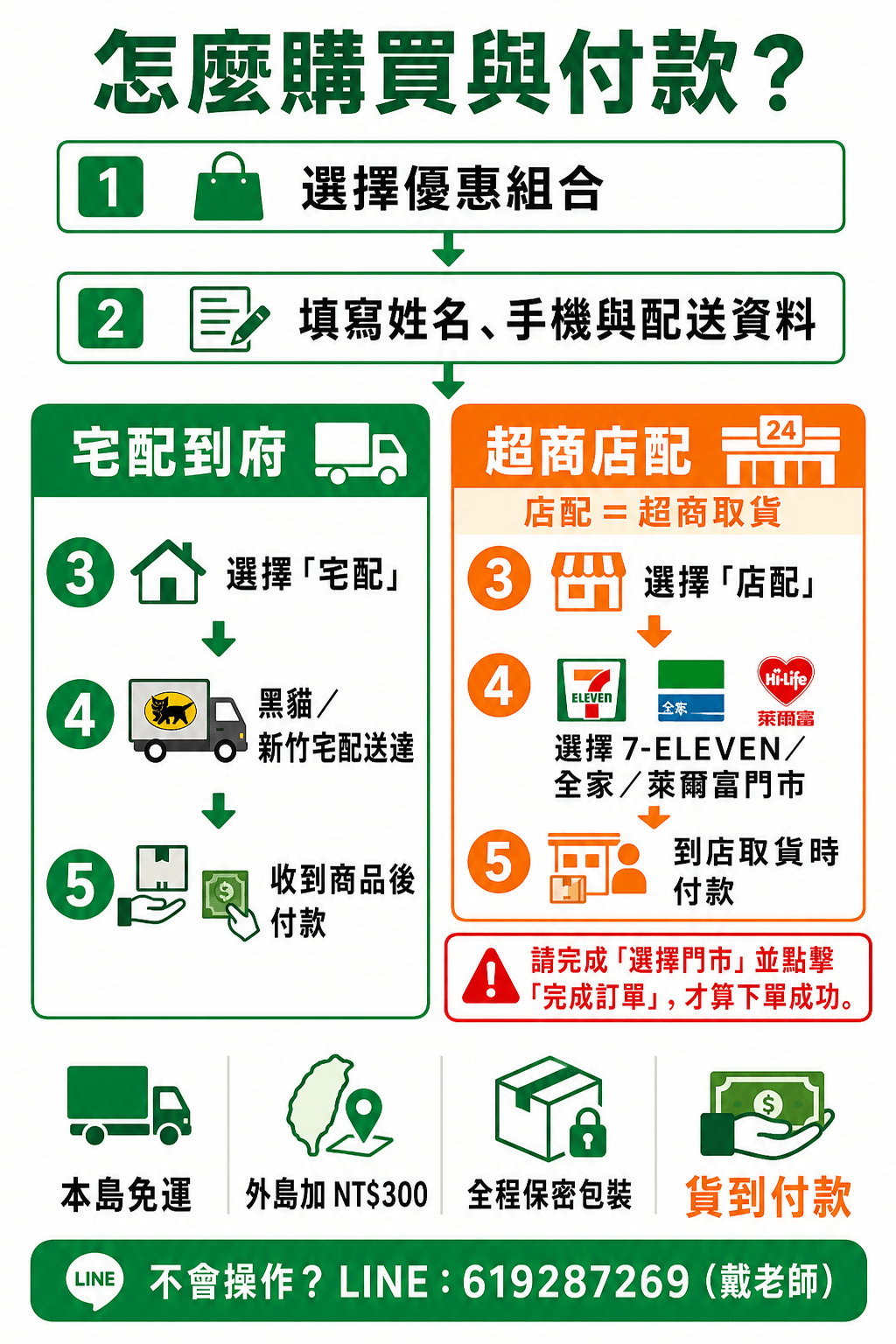台灣研醫官方網站購物下單流程