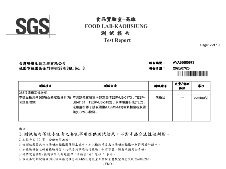 SGS 365項常見西藥零檢出報告