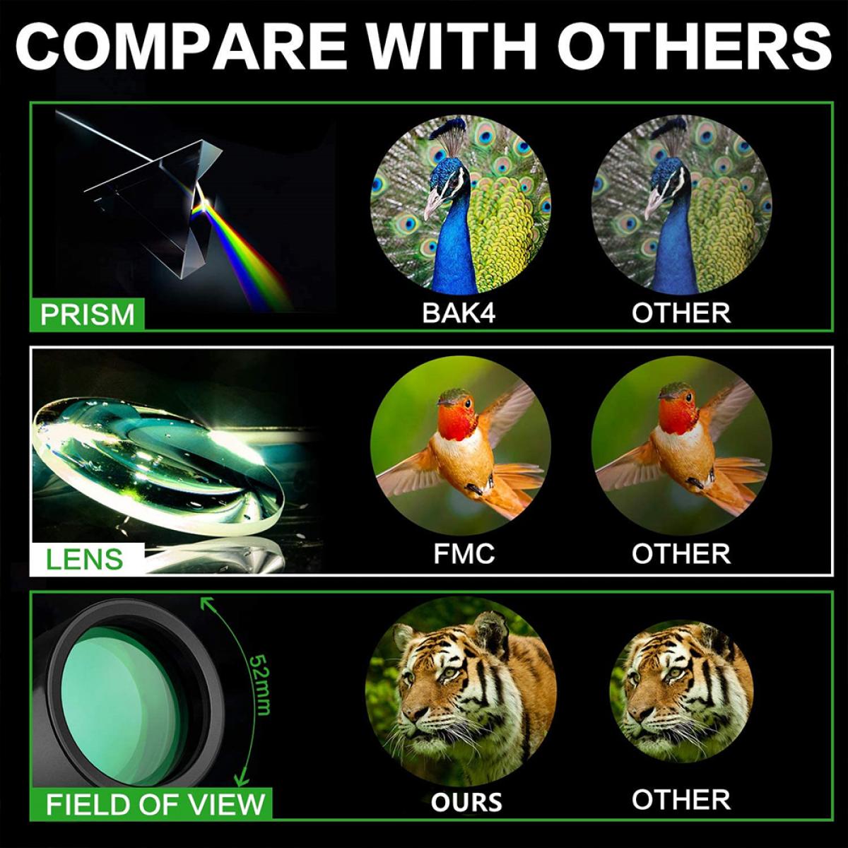 Monocular High Definition Telescope