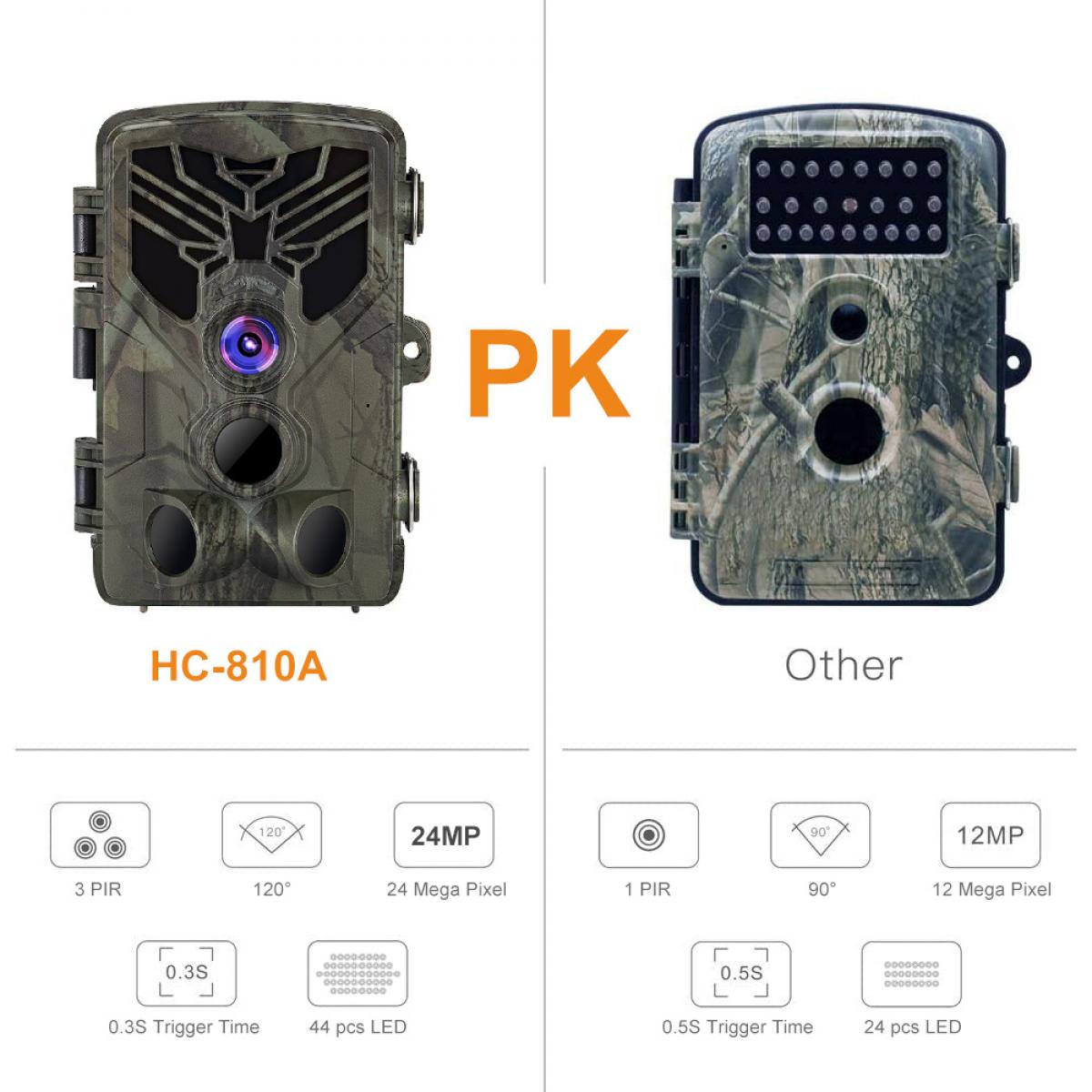 K&F HC810A trail camera Hunting Camera Scouting Trail Camera Wildview 1080P 20MP HD PIR Motion Night Vision Camera