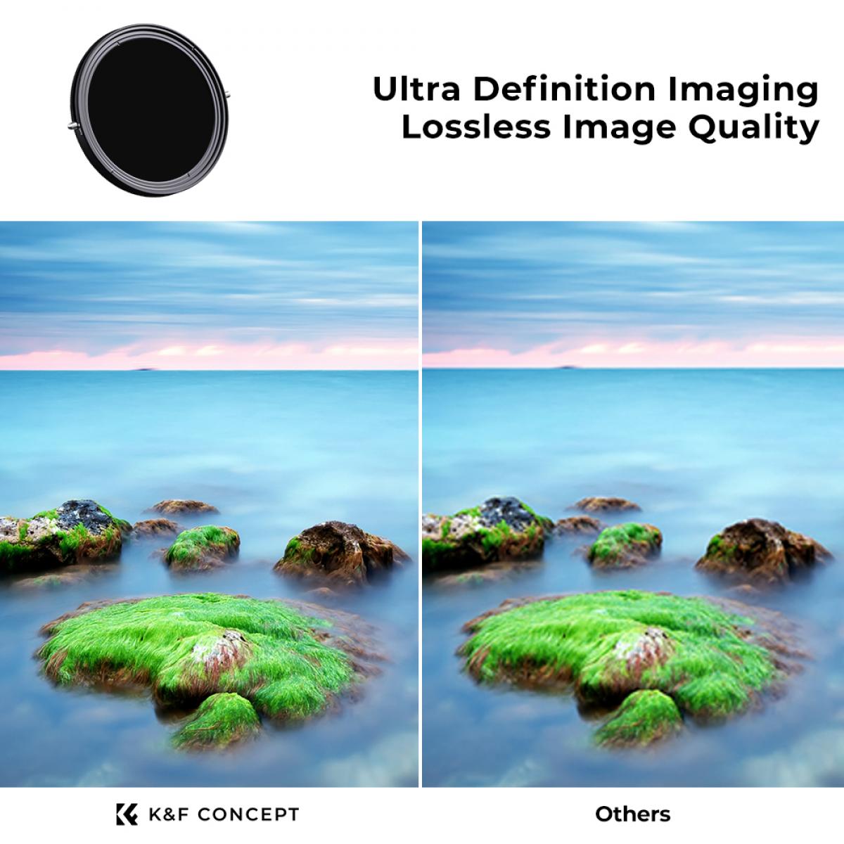 ND2-ND32 (1-5 Stop) Variable ND Filter and CPL Circular Polarizing Filter 2 in 1 for Camera Lens Nano X Series