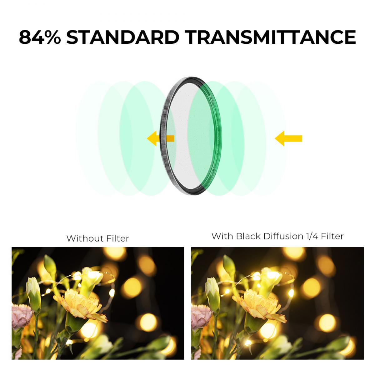 Magnetic Black Mist Filter 1/4 Special Effects Filter HD Multi-layer Coated, Waterproof/Scratch-Resistant/ Anti-Reflection, Nano-X Series