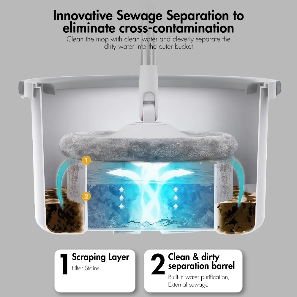 The Clean Water Round Spin Mop